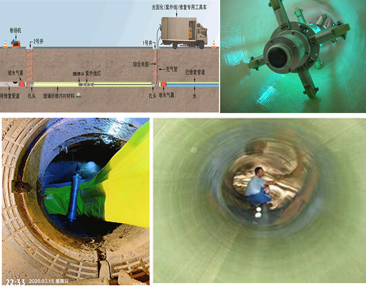 陈巴尔虎UV-CIPP内衬修复