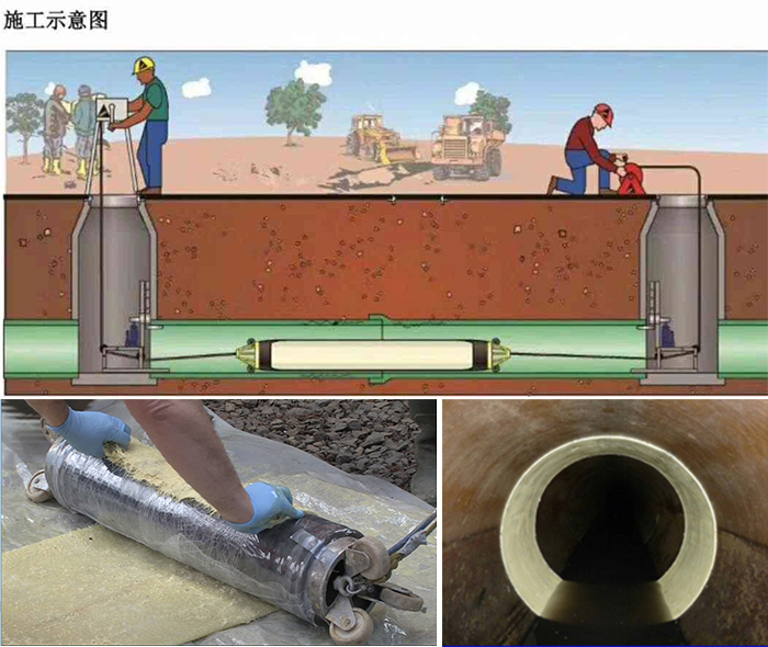 陈巴尔虎管道局部点状修复